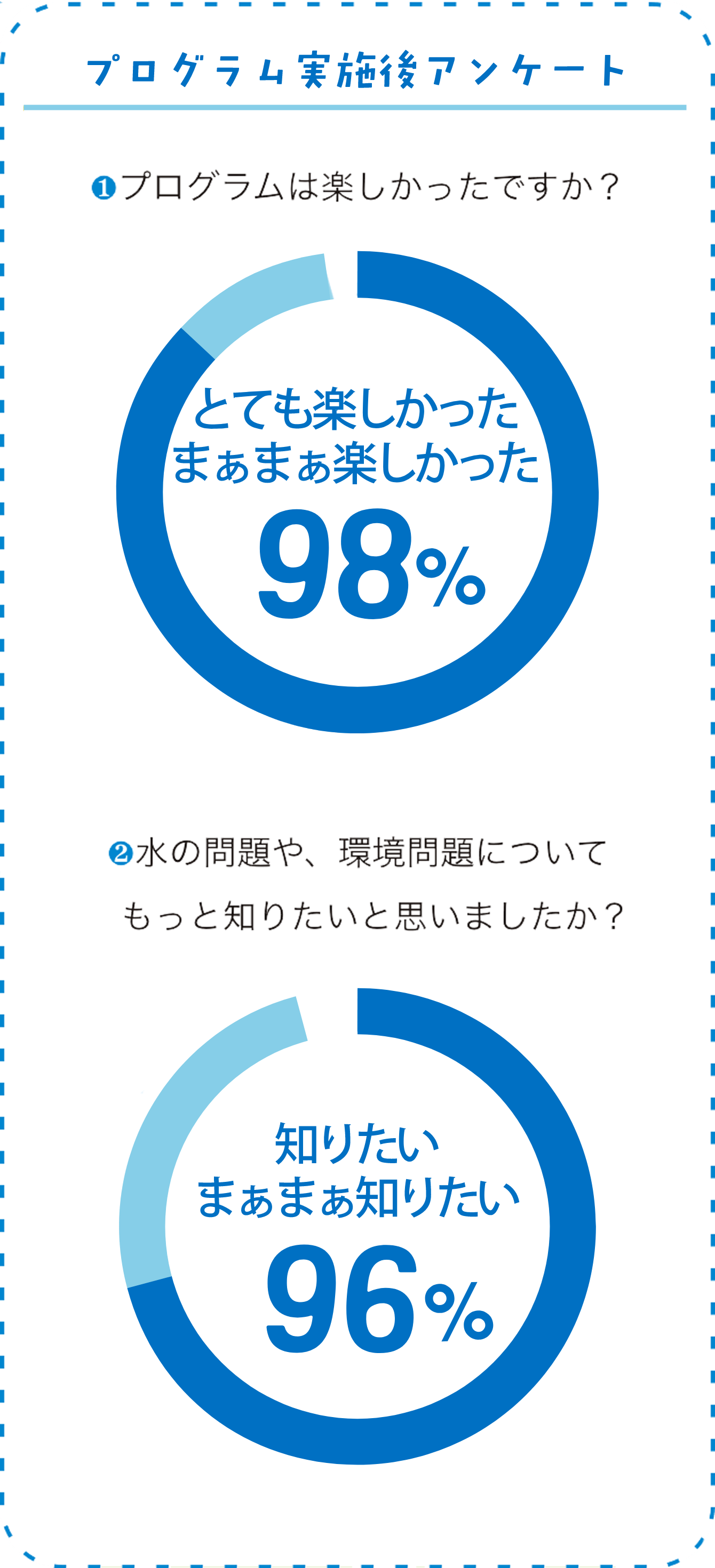 24年度プログラム実施後アンケート