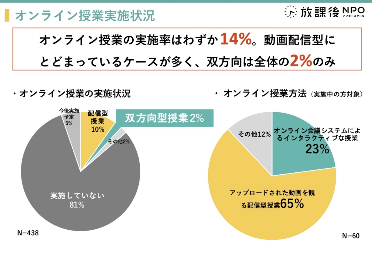 休校中の子どもたちに見てほしい」 研究機関の有志が特別サイト公開 360度動画やゲームも - ITmedia NEWS