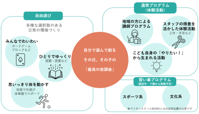 つくば市アフタースクール：活動の様子（屋外）