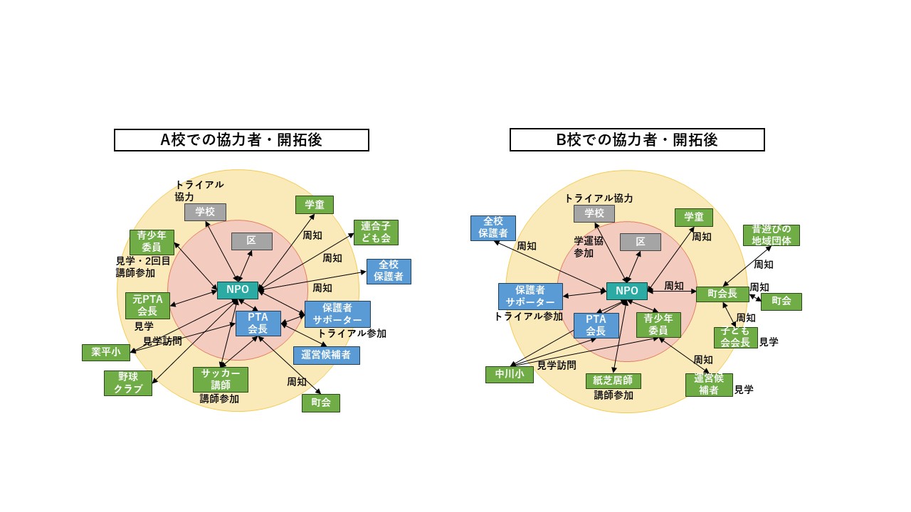 墨田区 放課後子ども教室トライアルの様子